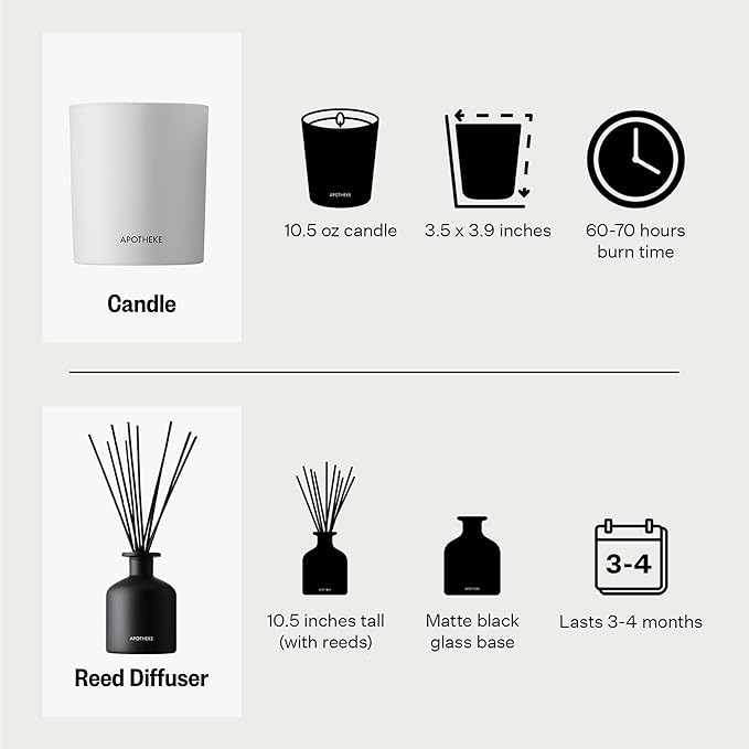 Apotheke Scented Candles, Charcoal Oil Reed Diffuser, Canvas Body Lotion & White Vetiver Bar Soap Set