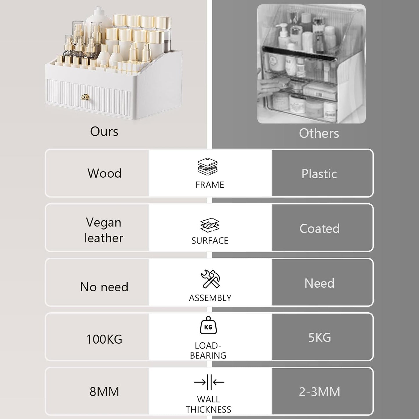 Makeup Organizer,Leather Skin Organizer with 1 Drawer&Tray,Luxury Beige White Makeup Storage for Perfume,Bedroom,Bathroom,Gifts for Women,Womens Gifts (White, 1-Drawer)