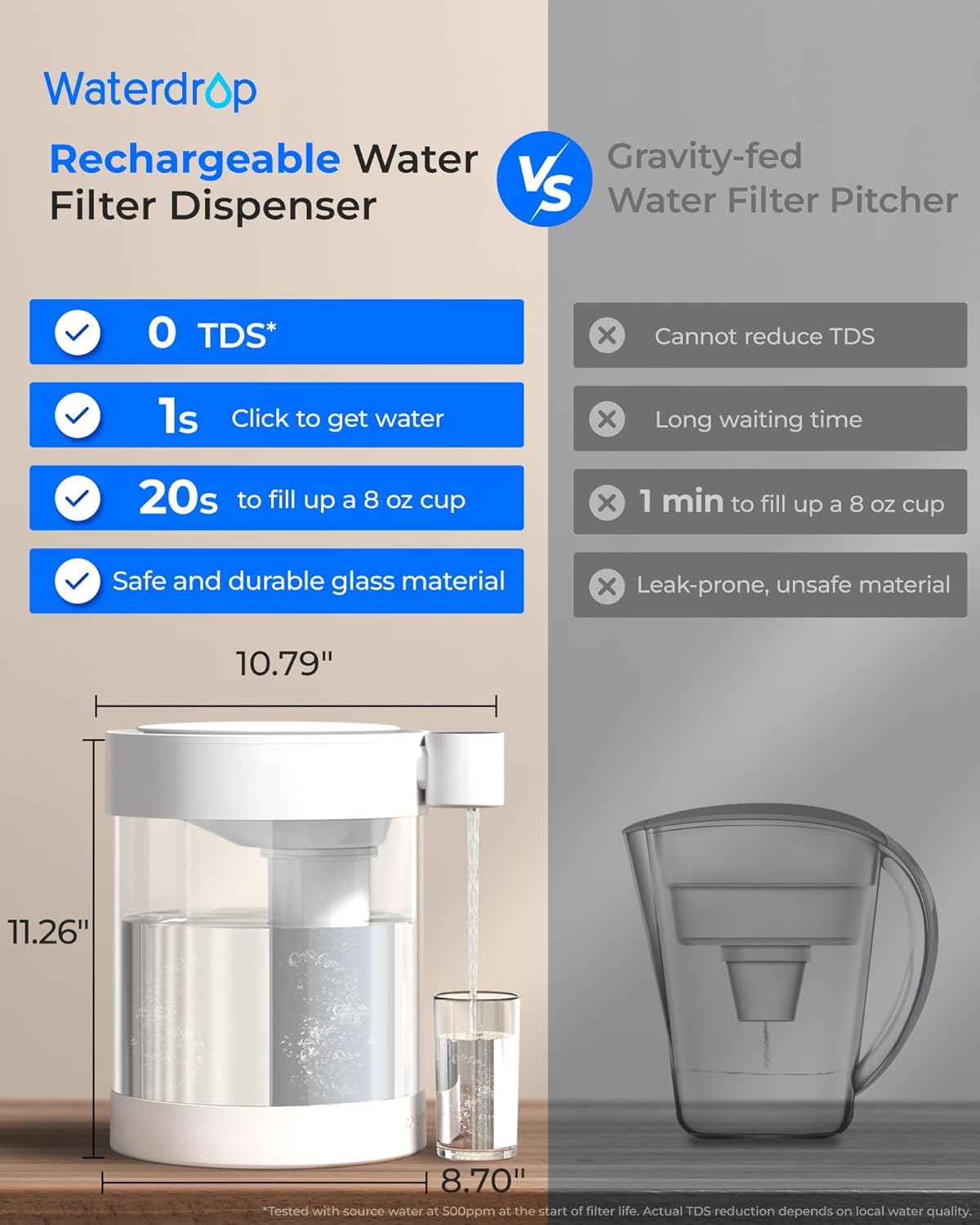 Waterdrop Zero TDS Glass Electric Countertop Water Filter Dispenser, Large 22-Cup, 4-Stage Instant Water Filtration System Rechargeable, Reduce Chlorine, Lead, Copper, with 1 Filter