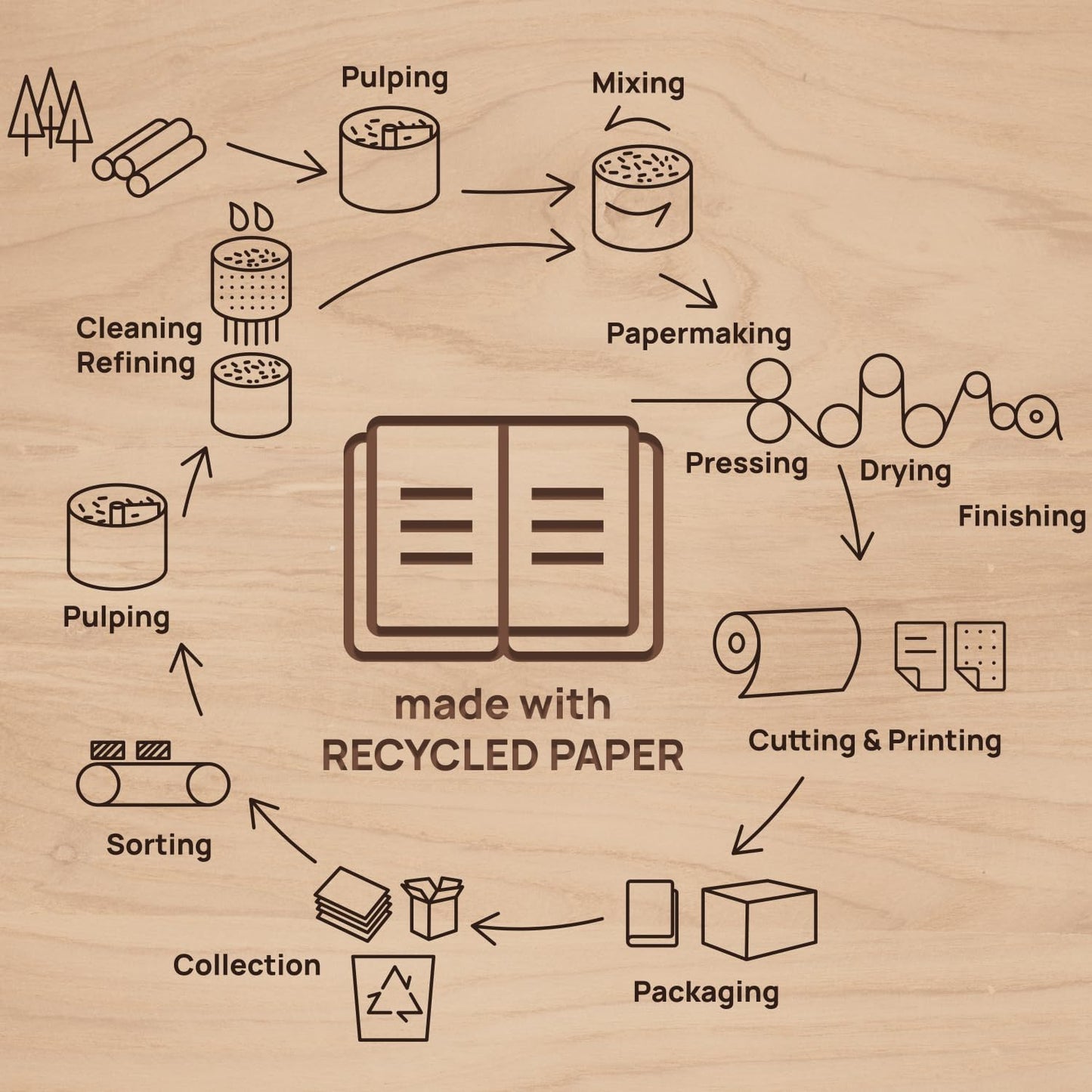 POPRUN 2026 Recycled Daily Planner 12 Months (A5 Medium Size 5.75'' x 8.6'') - One Page Per Day Calendar Hourly Appointment Book with Italian Regenrated Leather, Monthly Tabs, Pocket - Black Grey