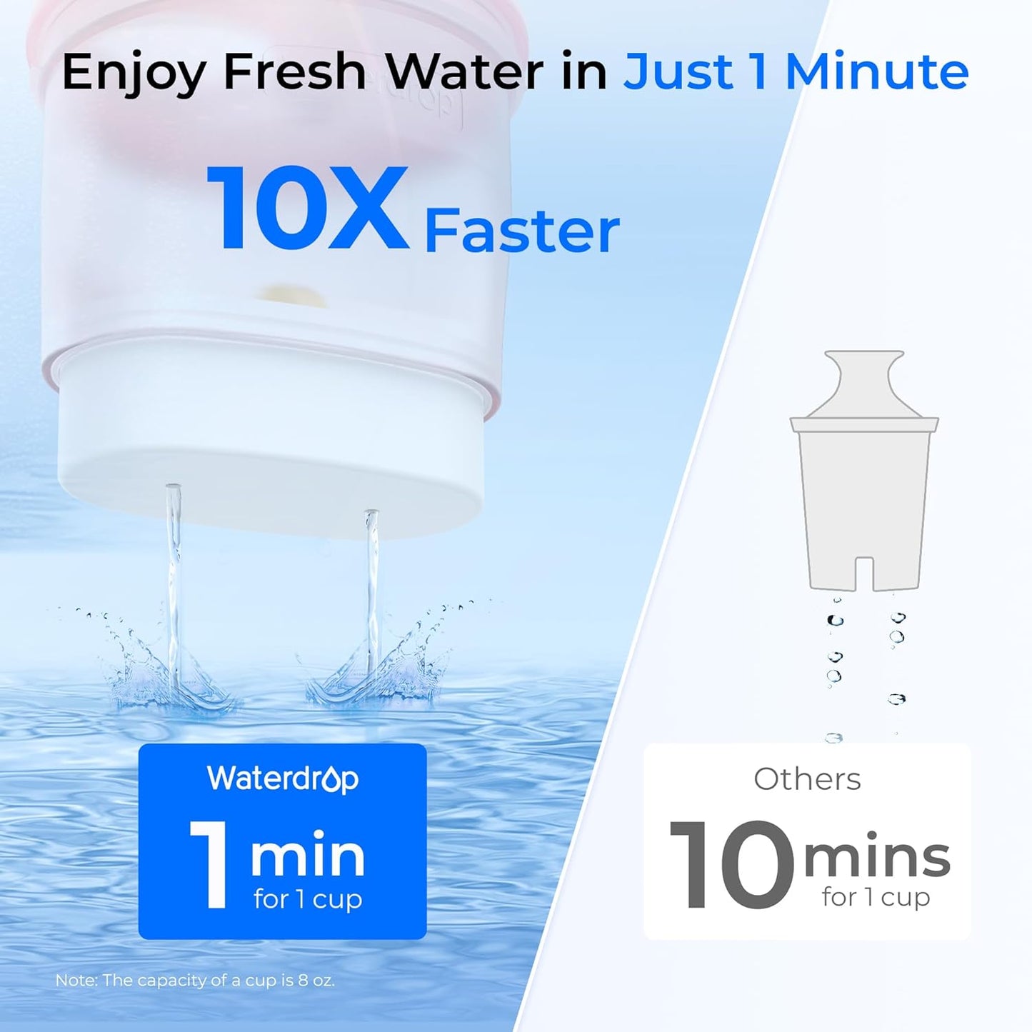 Waterdrop Glass Water Filter Pitcher with 1 Filter, Eco-Friendly, with NSF 53&42&372 Certified Filter, 7-Cup, Reduces PFOA/PFOS, Chlorine, Cadmium, Copper, Mercury, BPA Free, Easy to Clean, Pink