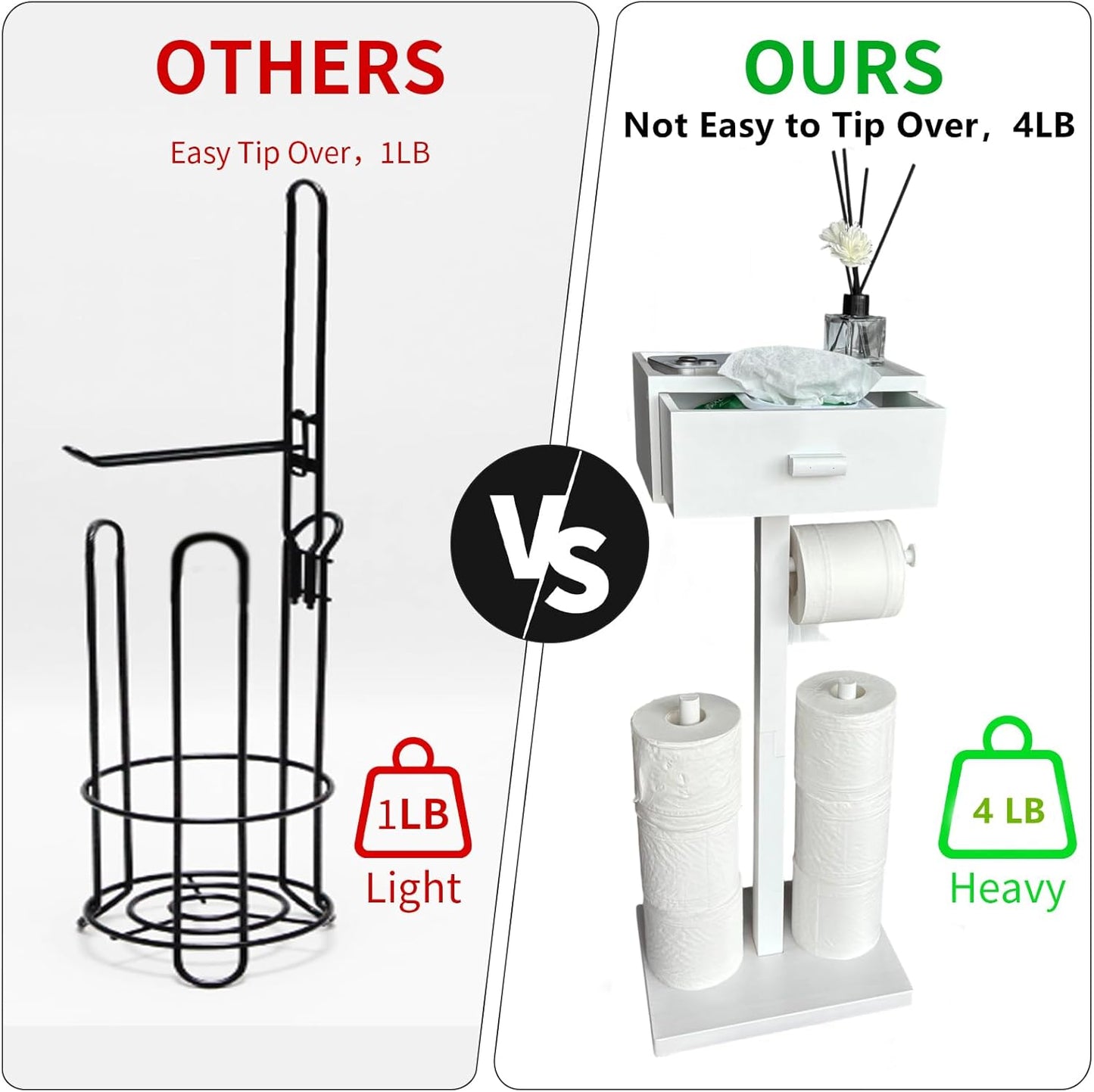 Freestanding Toilet Paper Holder Stand with Shelf, White Wooden Toilet Paper Roll Holder with Wet Wipes Storage Drawer,Bathroom(2 Rods,Stores 6 Rolls)