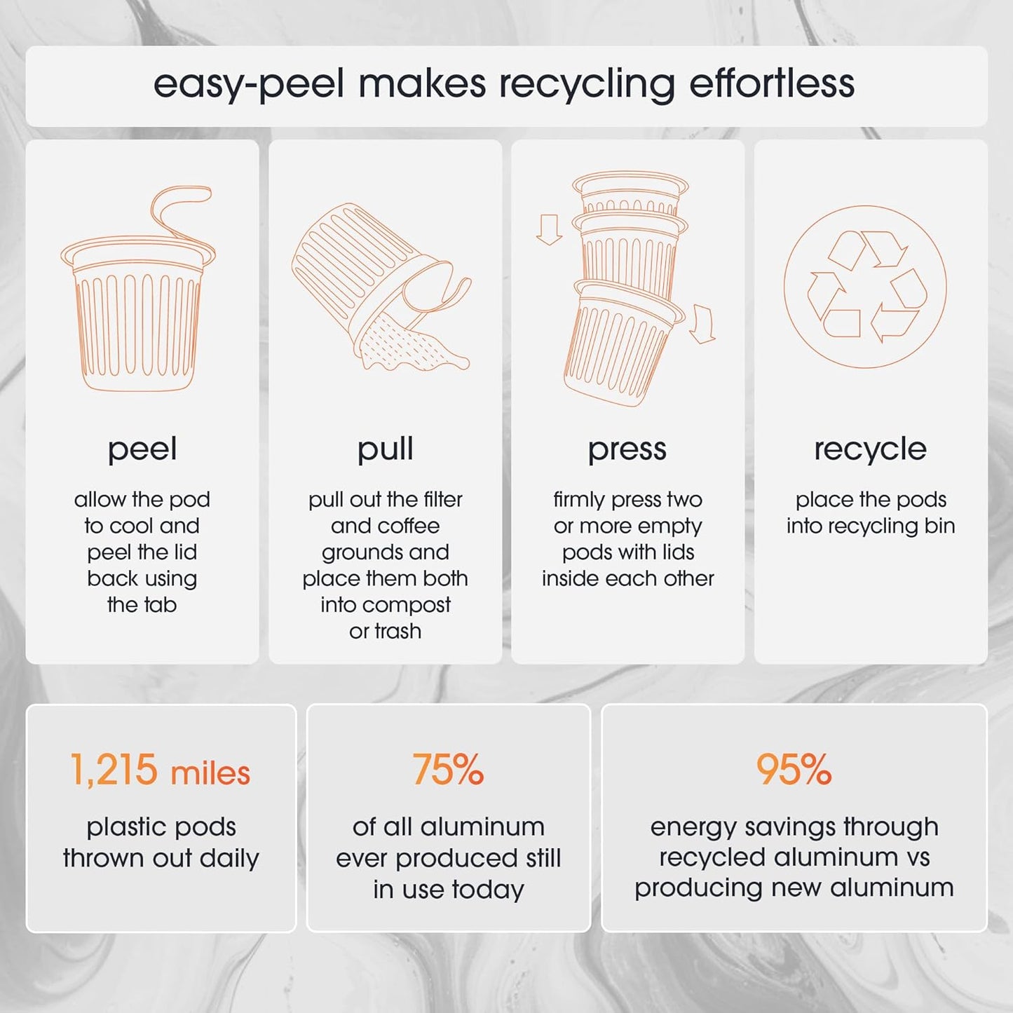 CAMBIO ROASTERS Pumpkin Spice Coffee Pods – Small Batch Medium Roast 100% Arabica Coffee Pod, Recyclable in Aluminum Pods – Keurig-Compatible, 60-Count