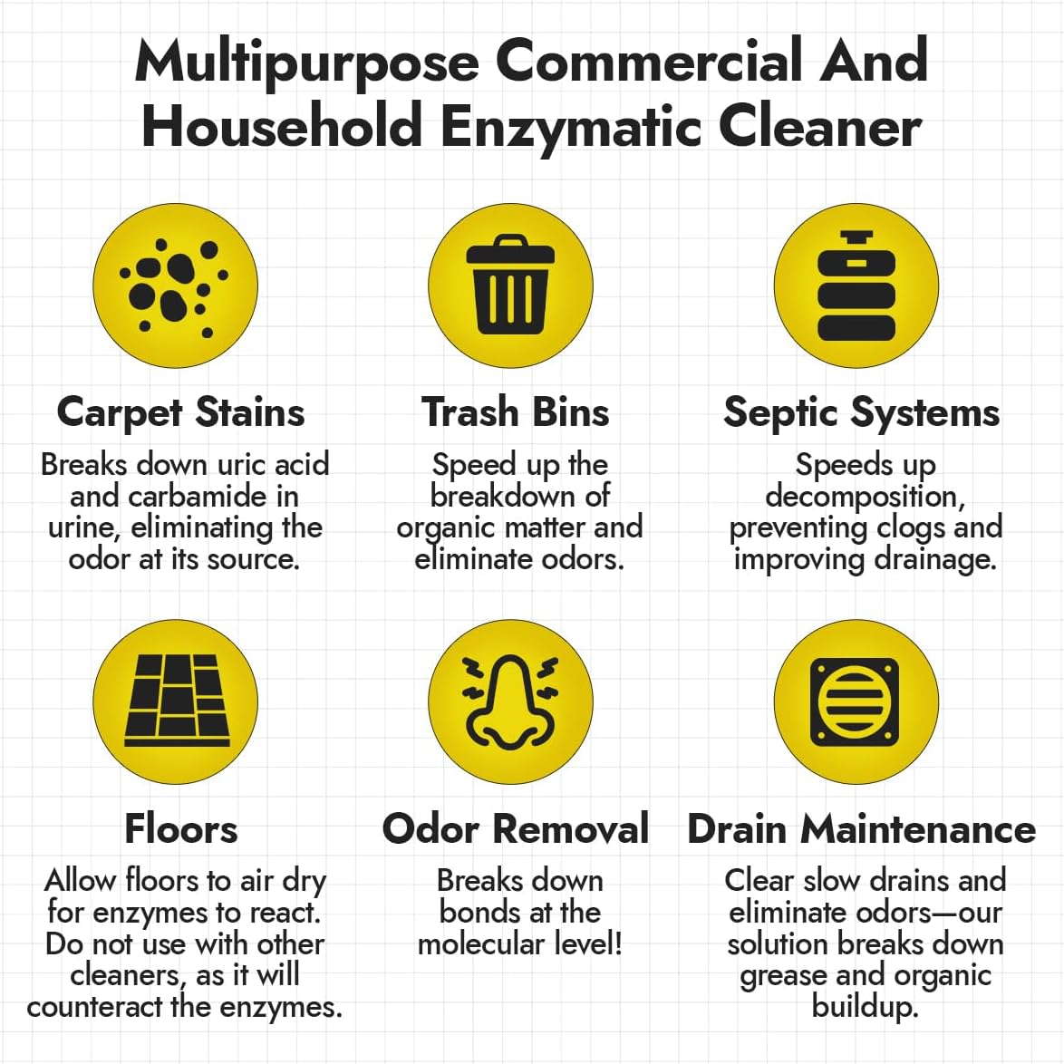 NORTHWEST ENTERPRISES Multi-Purpose Enzyme Cleaner - Household and Commercial Enzyme Cleaner, Fresh Lemon Scent (1 Gallon)