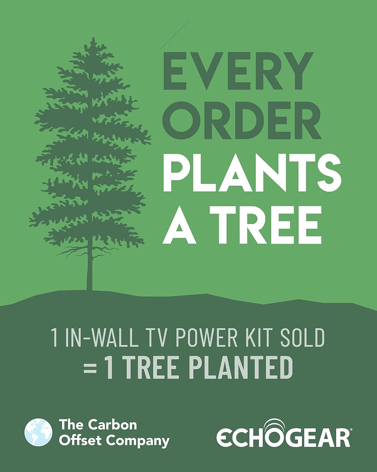 ECHOGEAR TV Cord Hider for Wall Mounted TV – Dual Outlet in-Wall Cable Management Kit for Power & Low Voltage Cables – Includes 6.25”L x 8”H x 3.95”D Module, Wall Template, Saw, 6ft Extension Cord