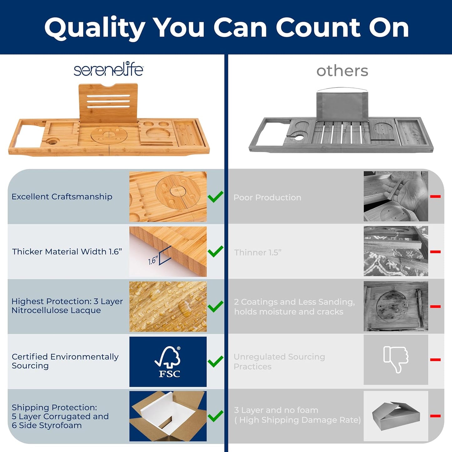 SereneLife Bathtub Tray - Expandable Bath Tray for Tub, Foldable Adjustable Bamboo Caddy with Non-Slip Handles, Device Holder and Wine Glass Slot for Bathing Luxury (Folding, Hard Back, Gift Set)