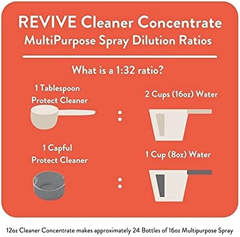 REVIVEEO Protect Cleaner Concentrate Multi-purpose, All-purpose, Concentrated, Mopping, Nontoxic, Plant Based