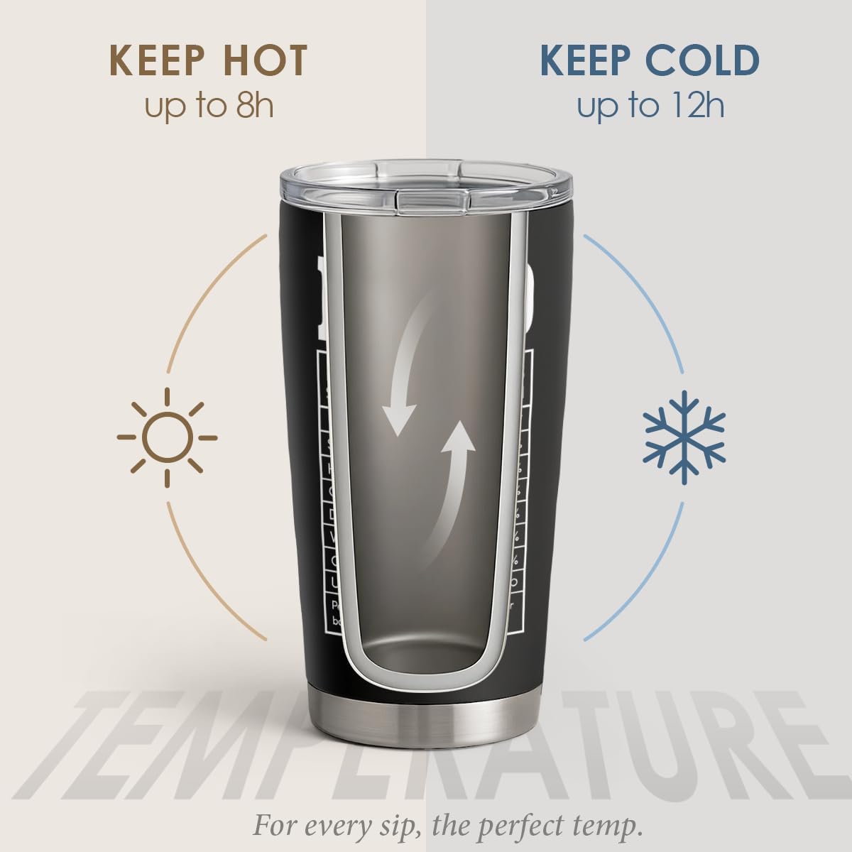 SANDJEST Tumbler Gifts for Dad from Daughter, Son - Dad Nutrition Facts 20oz Stainless Steel Insulated Coffee Travel Mug Christmas, Birthday, Father's Day Gift