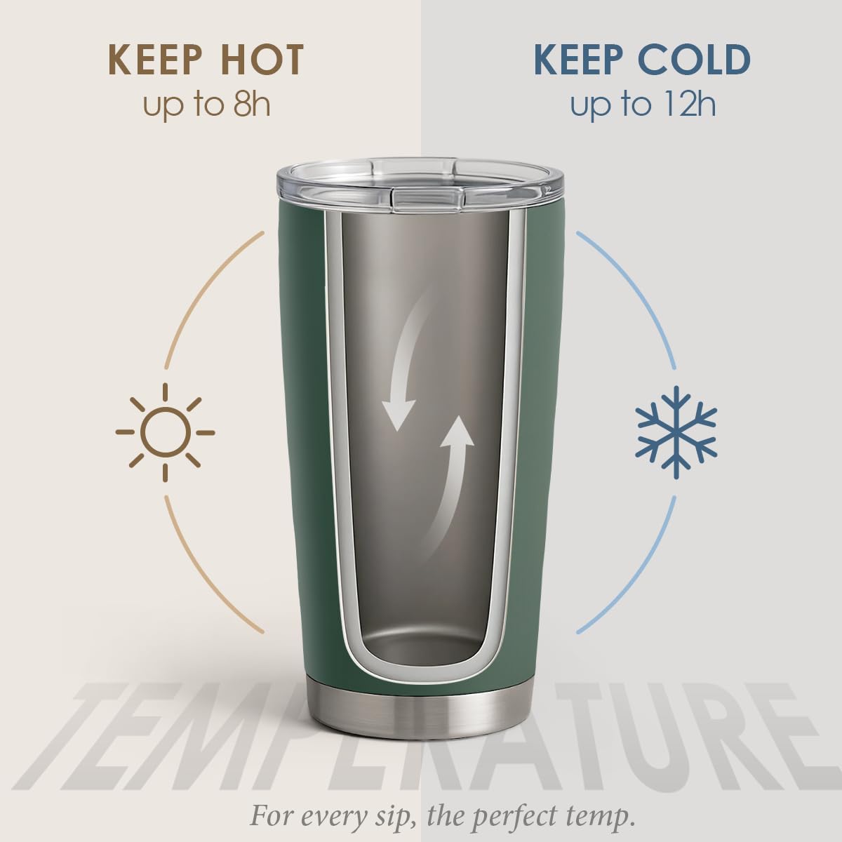 SANDJEST Dark Green Tumbler 20oz Stainless Steel Double Wall Vacuum Insulated, Green Travel Coffee Cup, Gifts for Men Women Birthday Christmas