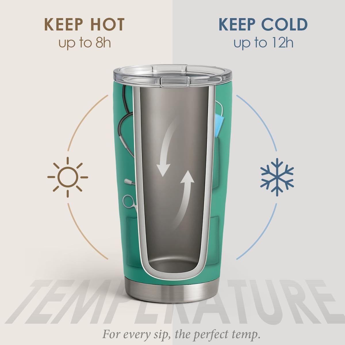 SANDJEST Nurse Tumbler Cup - Nutritional Facts Travel Coffee Mug Gift - 20oz Tumblers Nurse Gifts for Birthday, Christmas, Appreciation Week, Nursing School Graduation for Nurses, Practitioners