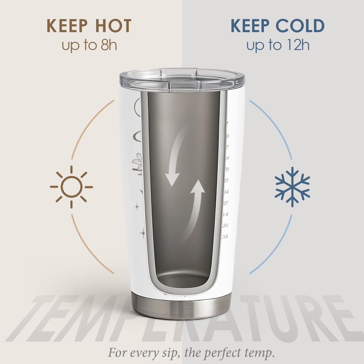 SANDJEST Christian Tumbler 20oz, Stainless Steel Travel Cup with Lid, You are Insulated Coffee Mug, Christian Gifts for Women Girls Friends Sisters on Birthday Christmas