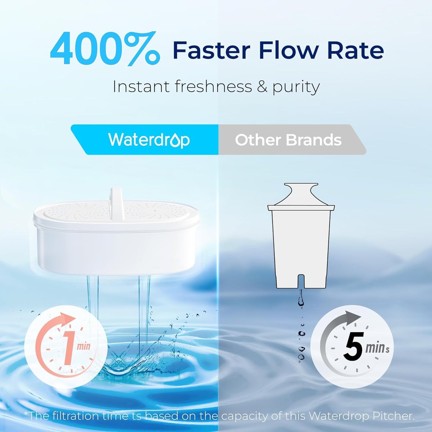 Waterdrop Water Filter Pitcher with 1 Filter, 200-Gallon Long-Life, 10-Cup Large Water Filter Pitcher, NSF Certified, 5X Times Lifetime, Reduces PFOA/PFOS, Chlorine, Pink
