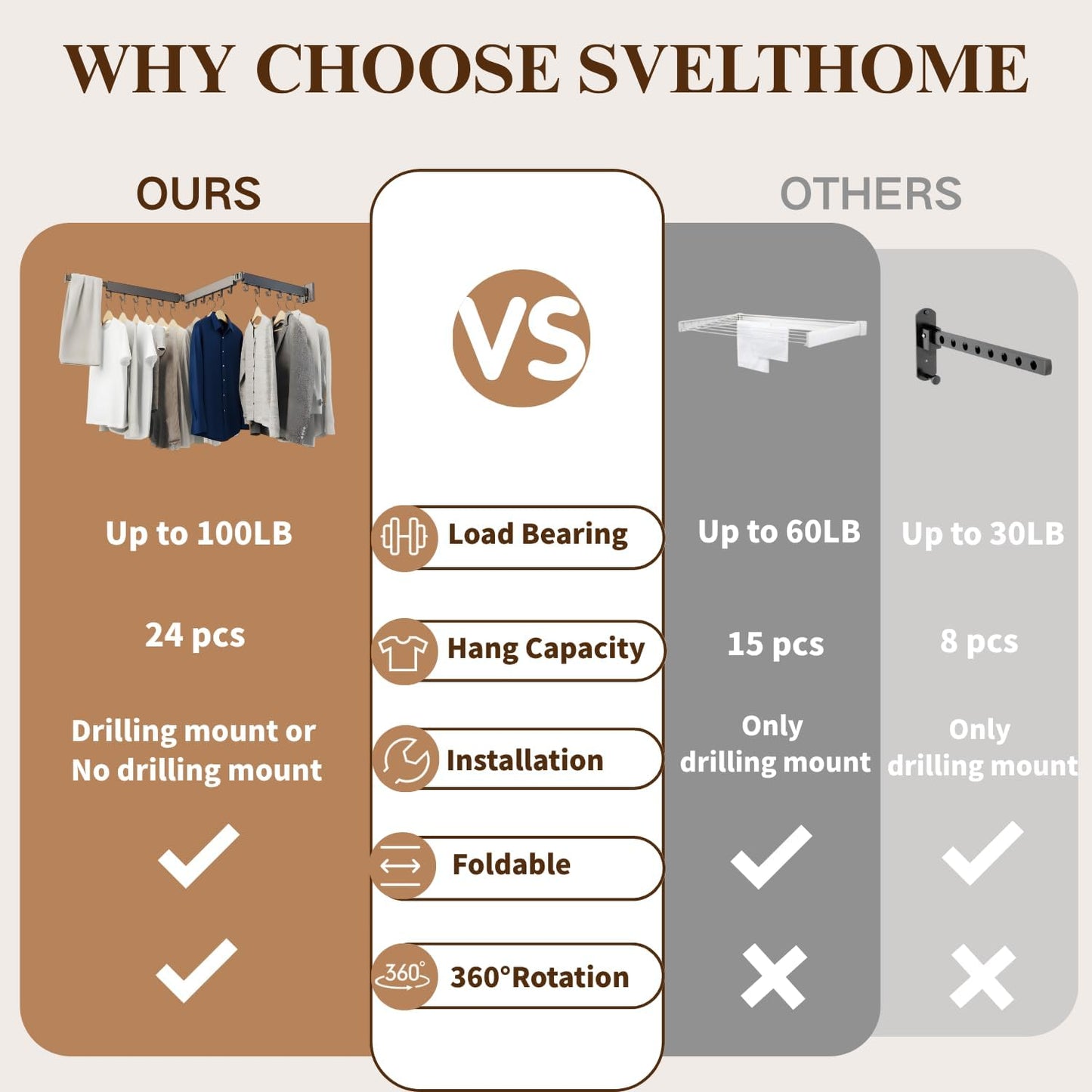 SVELTHOME Clothes Drying Rack Wall Mounted, Foldable Laundry Drying Rack,Retractable Tri-Fold Space Saver for Laundry Room Bathroom (Black)