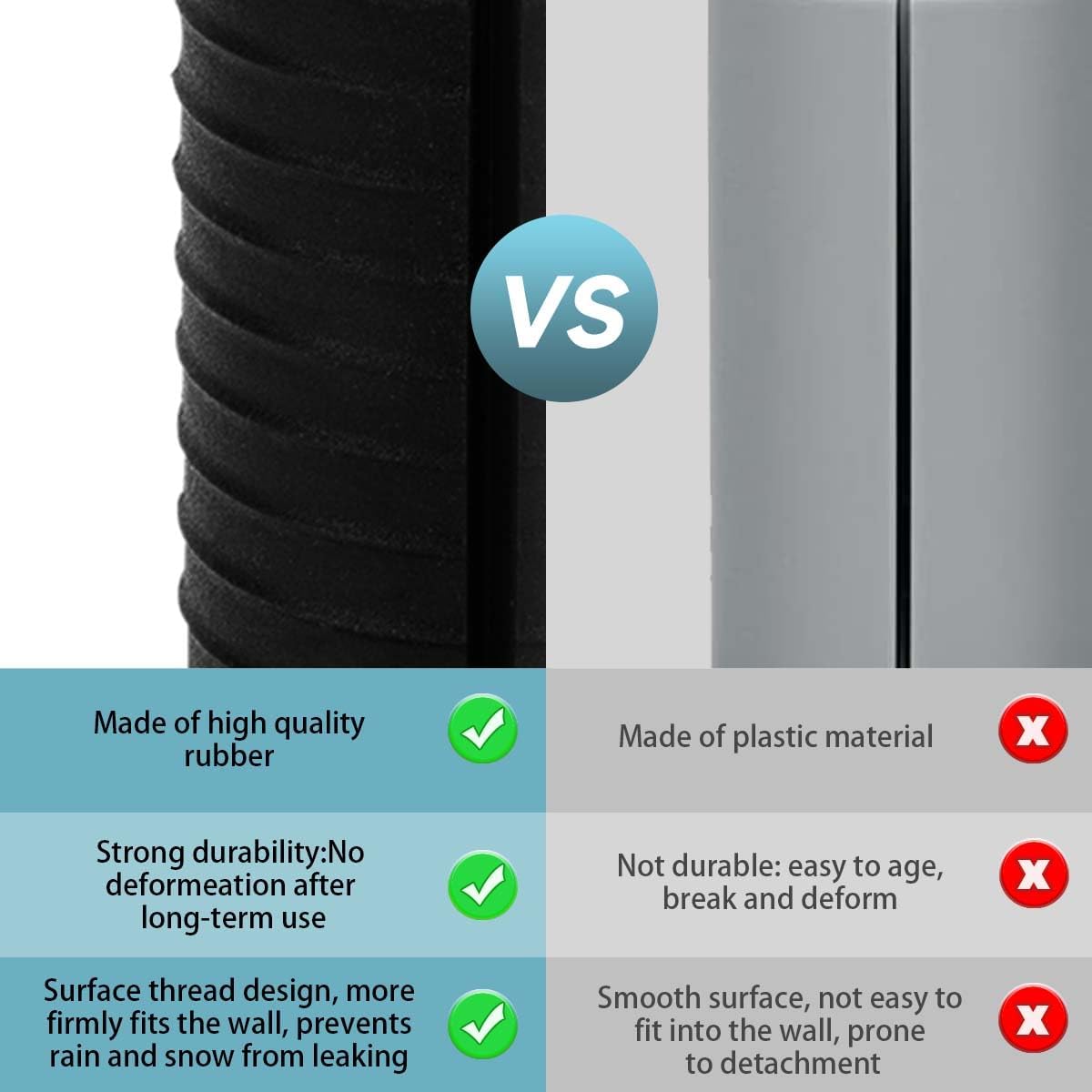 2 Pcs Starlink Cable Routing Kit for 1 Inch Wall Hole, Starlink Wall Grommet, Perforated Silicone Grommet, Cable Punch Grommet, Wall Grommet for Starlink Ethernet Cable (Black)