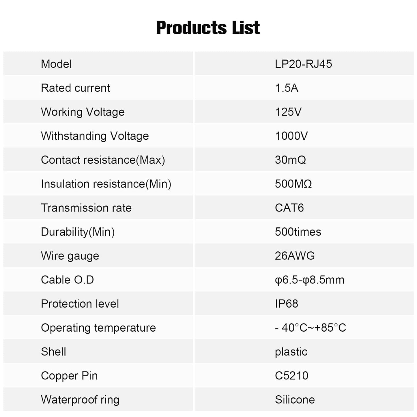 RJ45 Waterproof Connector, Cat6 RJ45 Ethernet Industrial Waterproof Connector , 8P8C Aviation Dual Port Connector, IP68 Signal Connector for Home, Industrial Network Connection