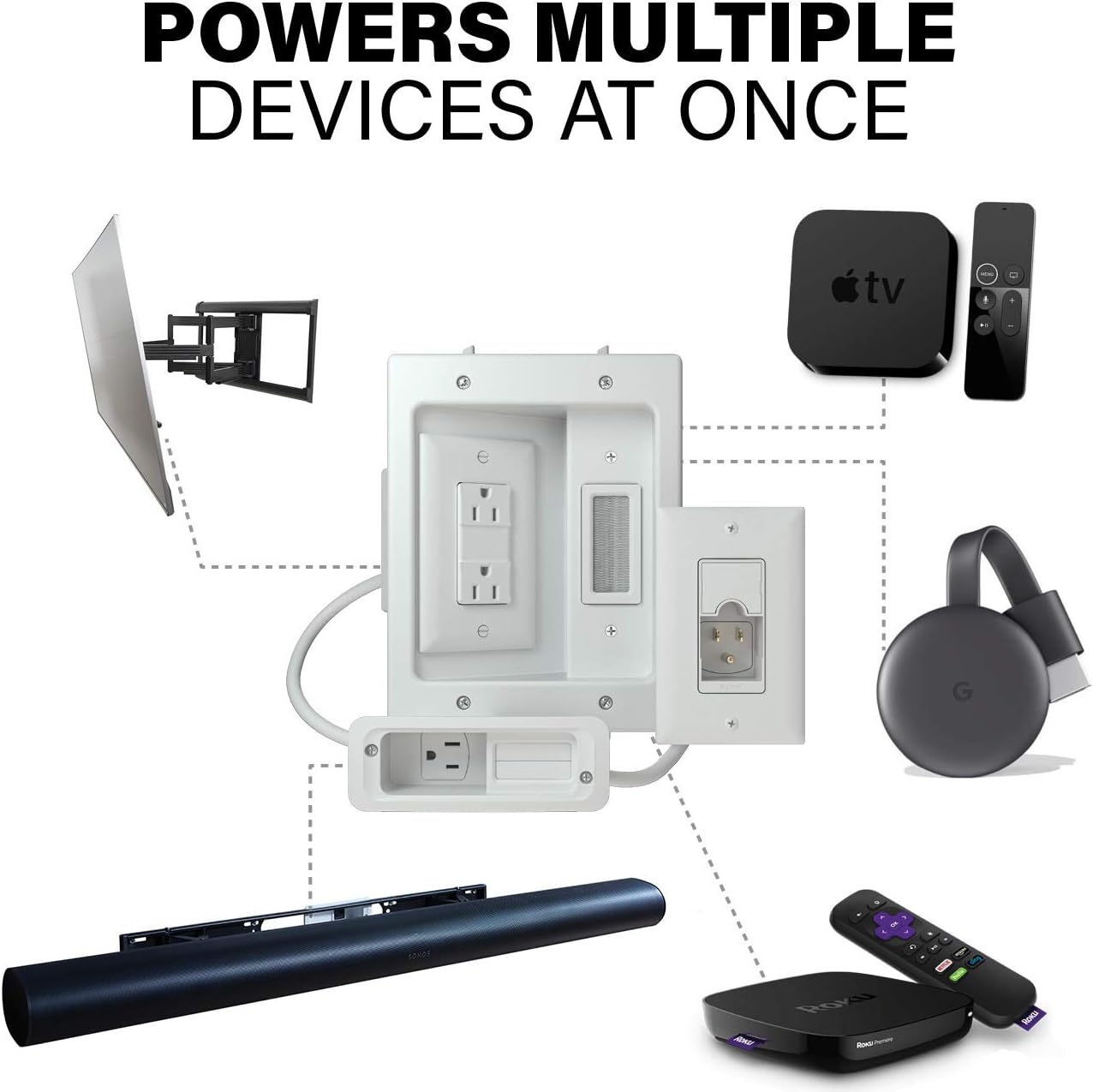 SANUS Ultimate in-Wall Cable Management Kit for Mounted TV & Soundbar - Includes Soundbar & TV Wire Management - Conceals Power, HDMI, Optical, and Low-Voltage Wires Behind Wall Model: WSIWPSB1