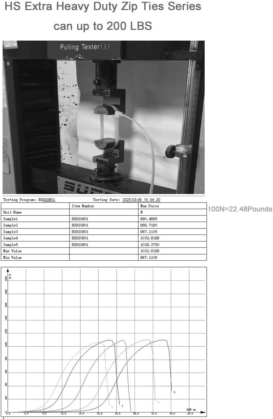 HS Extra Long Heavy Duty Zip Tie Straps (50 Pack) Thick 0.35 Inch Plastic Duct Zip Ties Heavy Duty 200 Pounds Clear,White Large Zip Ties 36 Inch for HVAC,Travel,Packaging,Vessel