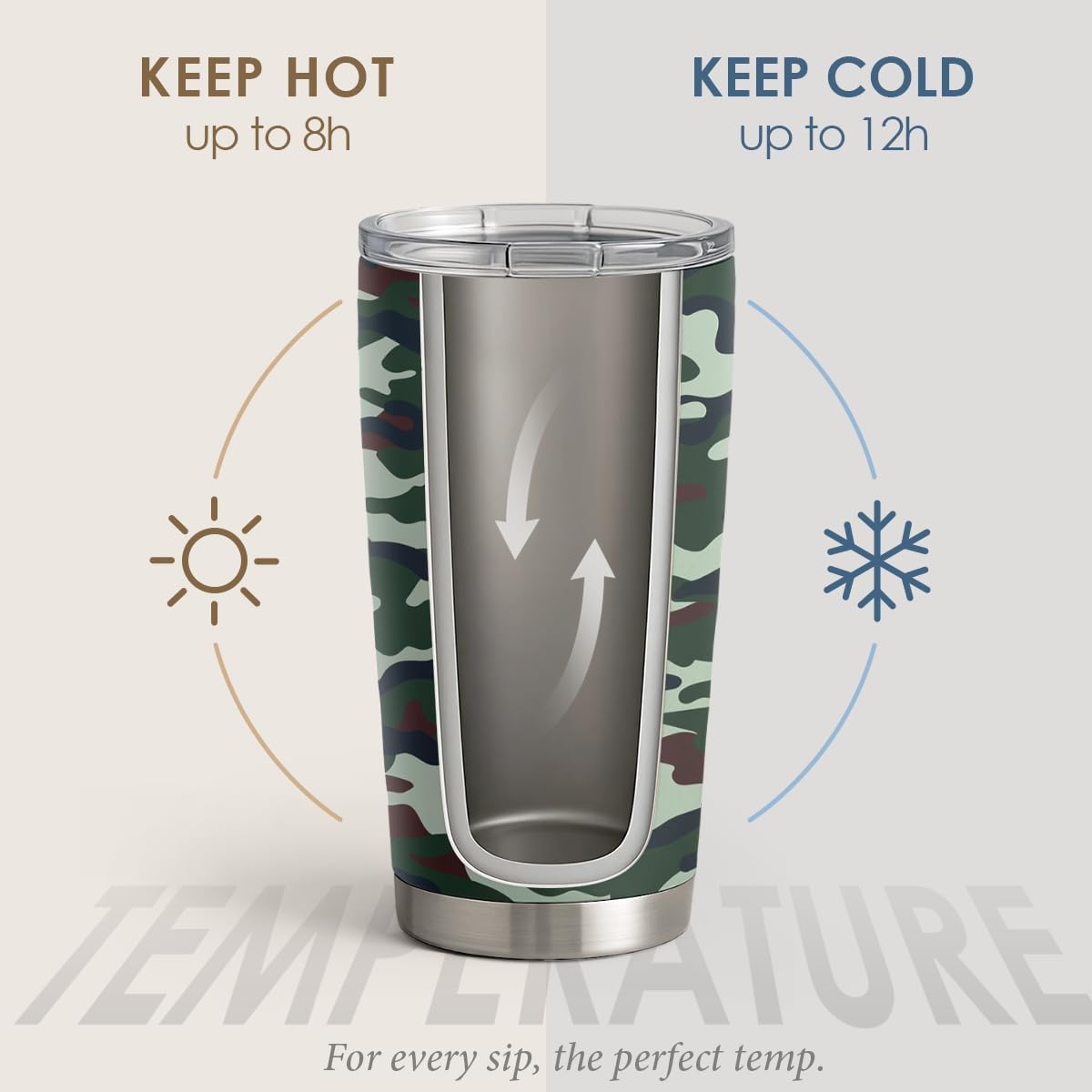 SANDJEST Camo Tumbler 20oz Stainless Steel Double Wall Insulated, Travel Coffee Cup Camouflage Gifts for Men Women, Hunting Lovers, Birthday Christmas