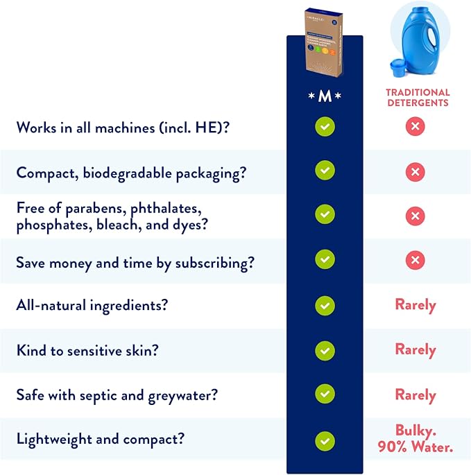 Miracle Made Liquidless Laundry Detergent Sheets – Eco-Friendly, Gentle Fabric Softener – No Dye, Bleach, or Paraben – 60 Strips (120 Loads) – Fresh Linen Scent