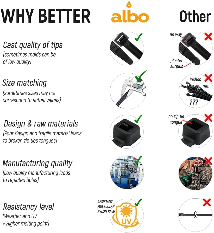 ALBO White Zip Ties Heavy Duty 16 Inch Long 120lb - 100 Pack Plastic Cable Ties 0.3 Inch Thick UV Resistant Tie Wraps for Indoor and Outdoor Use