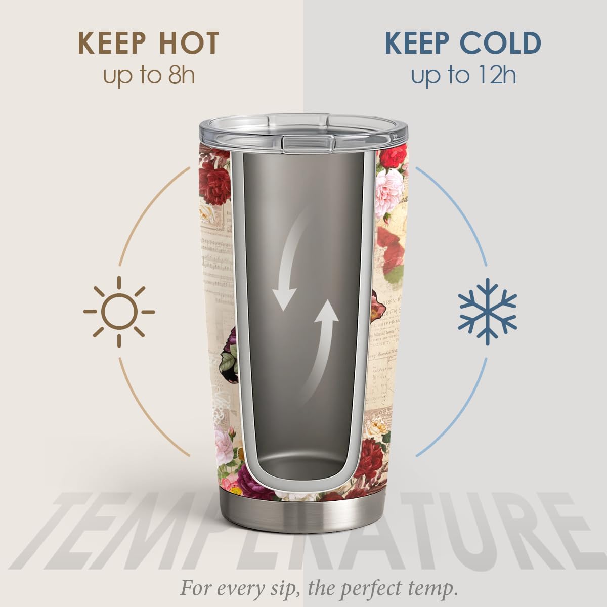 SANDJEST Best Nana Ever Tumbler Gift for Grandmas from Grandkids - 20oz Floral Insulated Stainless Steel Travel Mug Granny Christmas, Birthday, Mother's Day Gifts for Nana, Gigi from Grandchildren