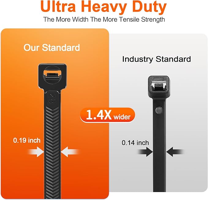 Zip Ties Heavy Duty ，12+12+18 Inch V-Shaped Toothed Double Sided Assorted Size With 200 LBS Tensile Strength Cable Wire Ties Adjustable More Durable Nylon Tie Wraps for Indoor Outdoor（150 Pack）