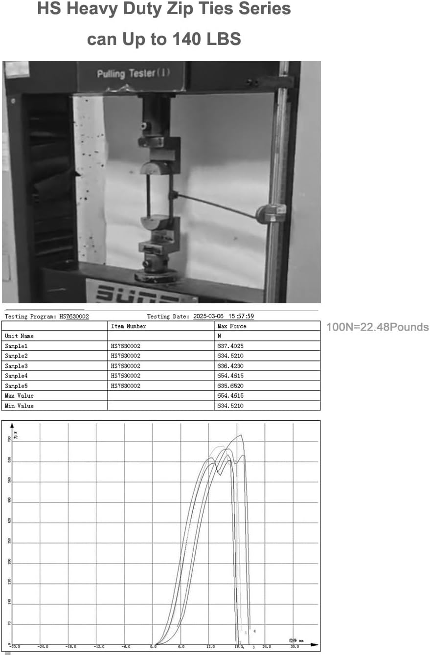 HS Strong 12 Inch Heavy Duty Outdoor Wire Zip Ties Thick 0.3 Inch (100 Pack) 120 LBS High Strength Large Plastic Wide Cable Zipties Black Hd