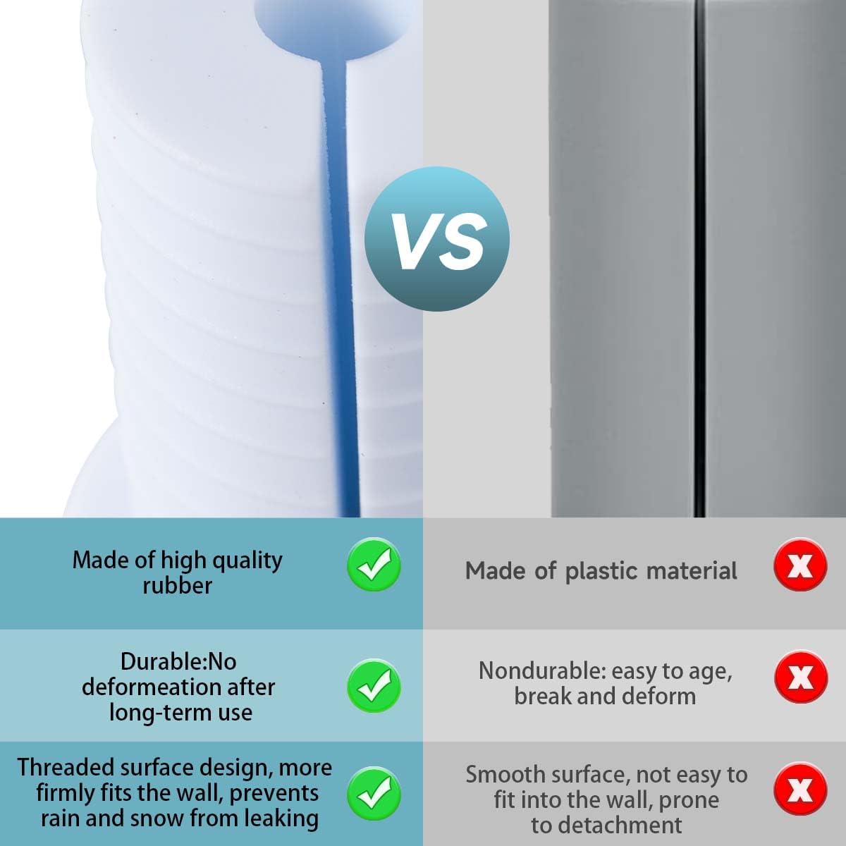 10 PCS Starlink Cable Routing Kit for 1 Inch Wall Hole Perforated Silicone Grommet Cable Punch Grommet Starlink Wall Grommet Wall Grommet for Starlink Ethernet Cable (Grommet White-10)