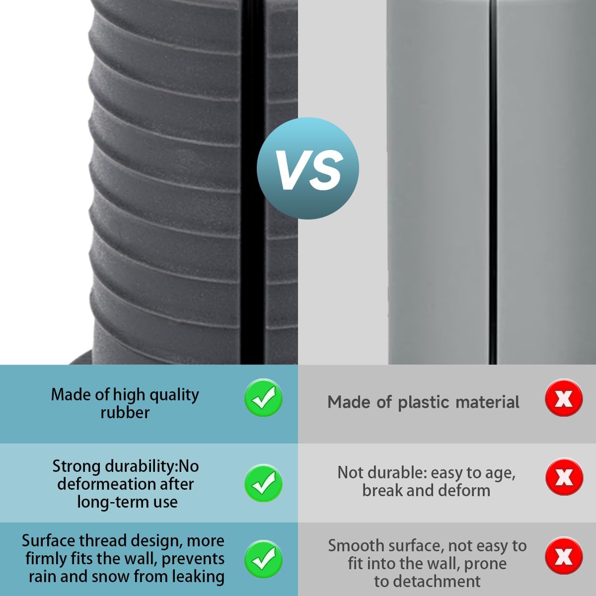 Starlink Cable Routing Kit,Starlink Cable Installation Kit,Starlink Mounting Accessories,2* Grommets, 1" Spade Drill Bit, 5/16" Drill Bit, 15 Wall Clamps (Grey)