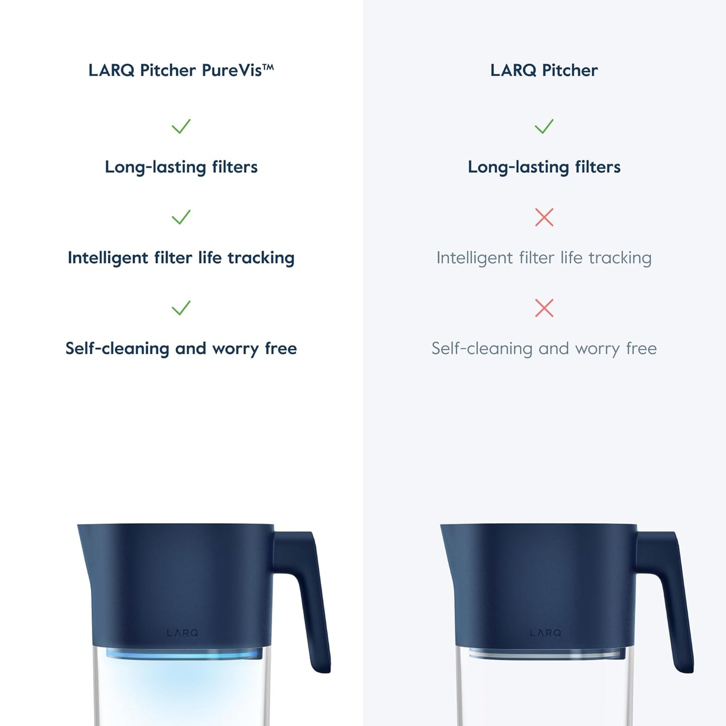 LARQ PureVis 3-in-1 Water Pitcher – Purifier, Filter & Tracking, 8-Cup Water Purifier Pitcher with Advanced Filter for Clean & Crisp Water – Removes Chlorine, PFAS, Lead & More – Monaco Blue
