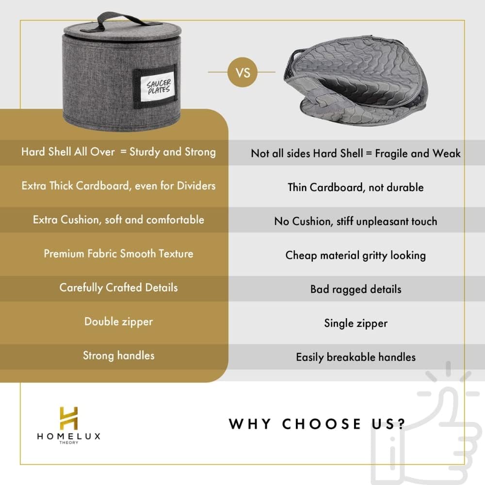 HOMELUX THEORY Hard Shell China Storage Containers for Dishes, 4pcs Plate Storage Containers with Lid, Heavy Duty Dish and Dinnerware Storage with 48 Felt Pads, Kitchen Organizers and Storage