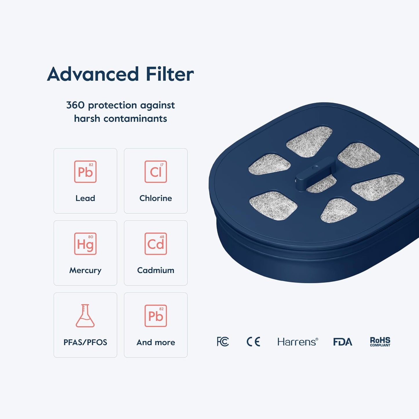 LARQ PureVis 3-in-1 Water Pitcher – Purifier, Filter & Tracking, 8-Cup Water Purifier Pitcher with Advanced Filter for Clean & Crisp Water – Removes Chlorine, PFAS, Lead & More – Pure White