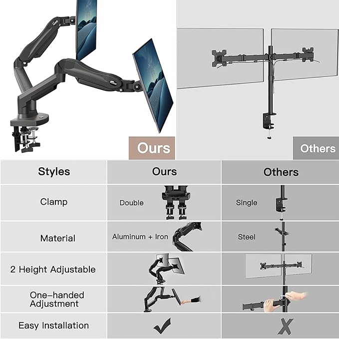 HUANUO Dual Monitor Stand - Full Adjustable Monitor Desk Mount Swivel Vesa Bracket with C Clamp, Grommet Mounting Base for 13 to 32 Inch Computer Screens - Each Arm Holds 4.4 to 19.8lbs -Grey