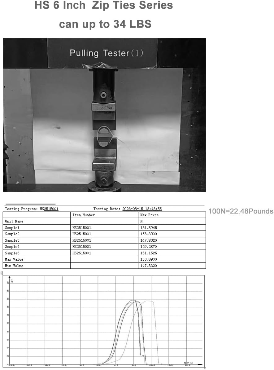 HS Clear Zip Ties 6 Inch Small (100 Pcs) 18 LBS Self Locking Zip Ties White Nylon Ties Thin,Strong and Durable