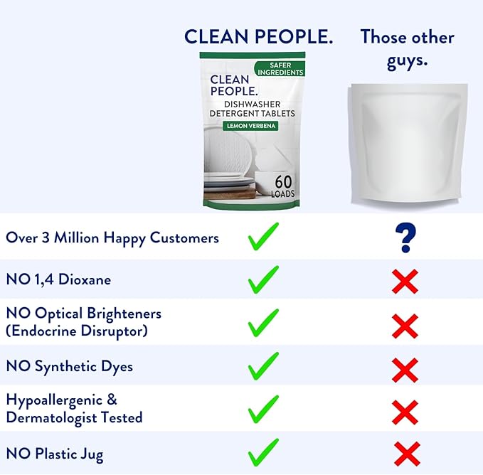 The Clean People Dishwasher Tablets - Cuts Grease & Rinses Sparkling Clean - Residue-Free - Phosphate Free Dishwashing Tablets (120 Count, Fragrance Free)