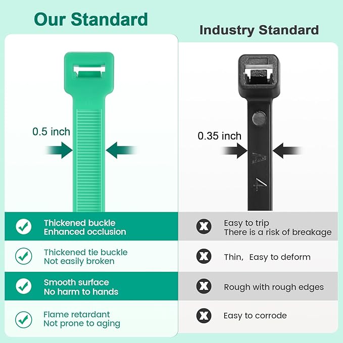 Long Zip Ties Heavy Duty 24 inch，400 LBS Tensile Strength With Double Sided Toothed Super Durable Cable Ties ，Extra Large Wire Ties Adjustable Nylon Tie Wraps for Indoor Outdoor （100 Pack Green）