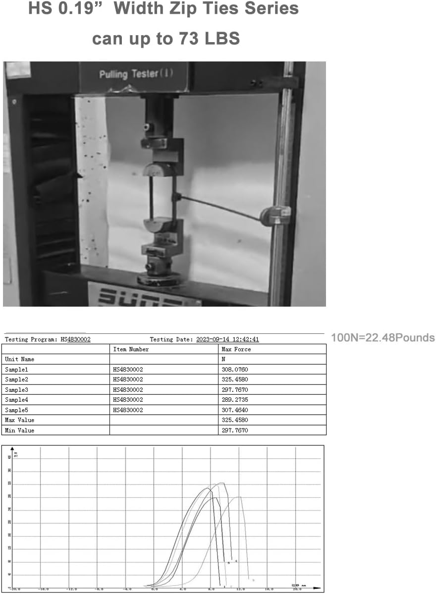 HS Zip Ties 10 Inch White 50 LBS Nylon Medium Clear Cable Ties Straps Strong for Bike/Car/Cord Management,100 Pack