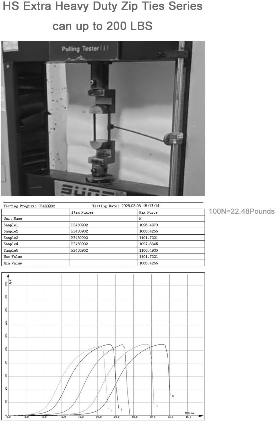 Case of 24 Packs,50/Pack,HS Extra Long Heavy Duty Zip Tie Straps Thick 0.35 Inch Plastic Duct Zip Ties Heavy Duty 200 Pounds,Black Large Zip Ties 36 Inch for HVAC,Travel,Packaging,Vessel