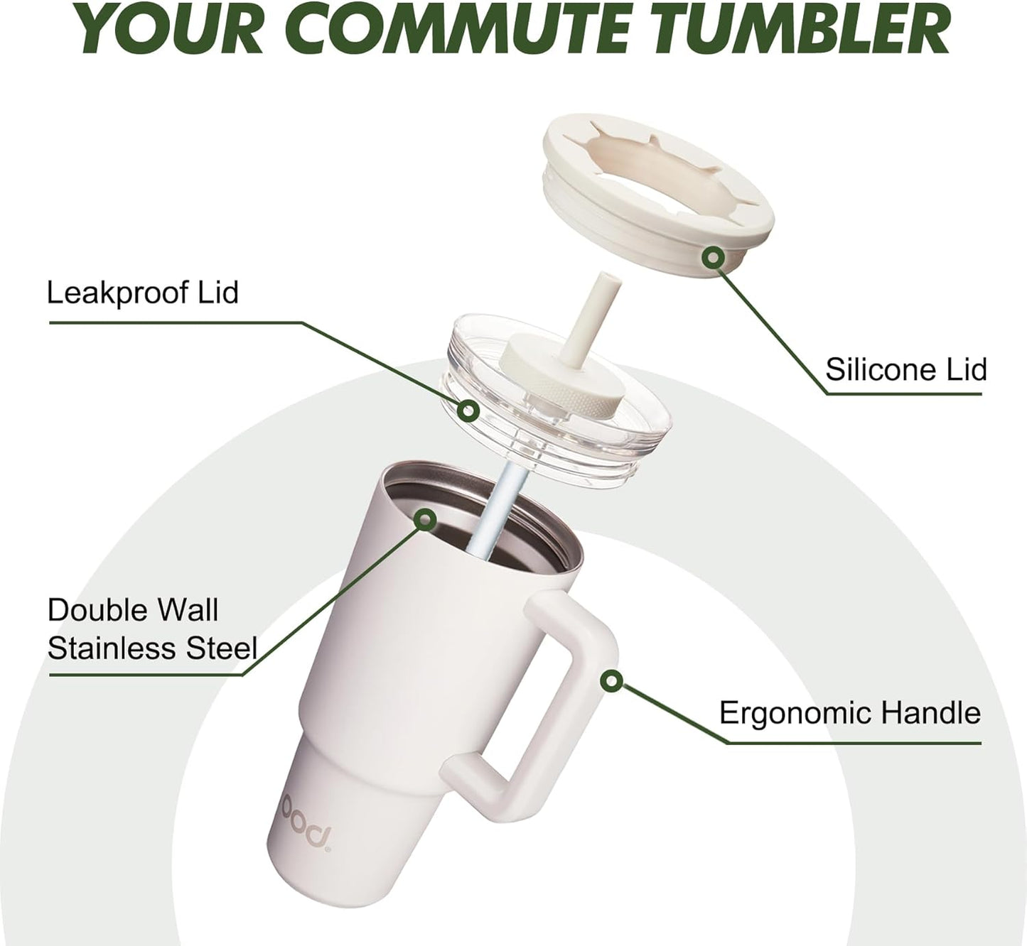 OOD OniVerso 40 oz Stainless Steel Insulated Tumbler with Handle and Straw, Iced Coffee Cup Holder for Disposable Cups, Leak Proof Tumbler, City Night (Black)