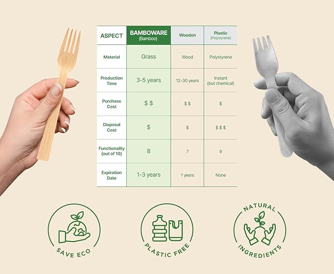 100% Bamboo Utensils - 360PCS Combo Pack Carbonized Disposable Cutlery Biodegradable and Sanitized - Heavy Duty & Fully Functional