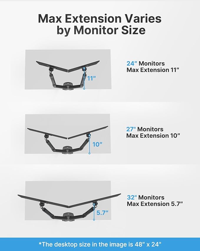 HUANUO Dual Monitor Stand - Full Adjustable Monitor Desk Mount Swivel Vesa Bracket with C Clamp, Grommet Mounting Base for 13 to 32 Inch Computer Screens - Each Arm Holds 4.4 to 19.8lbs -Grey