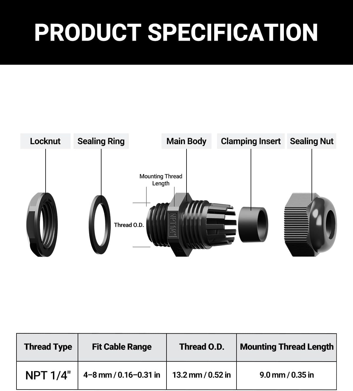 VCELINK 10 Pcs 1/4" NPT Cable Glands Nylon Waterproof, IP68 PA66 Cord Connectors, NPT 1/4" Wire Entry for Electrical Boxes, Strain Relief Wire Grommets, Black
