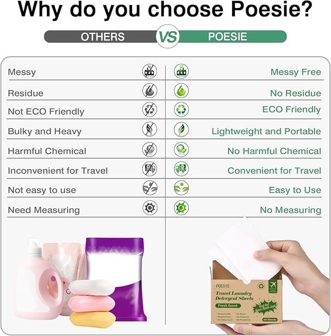 Poesie Laundry Detergent Sheets Washer Sheets for Travel Laundry Soap Sheet for Camping Hotel Dorm Home Laundromat College Fresh Scent 1 Box 40 Count