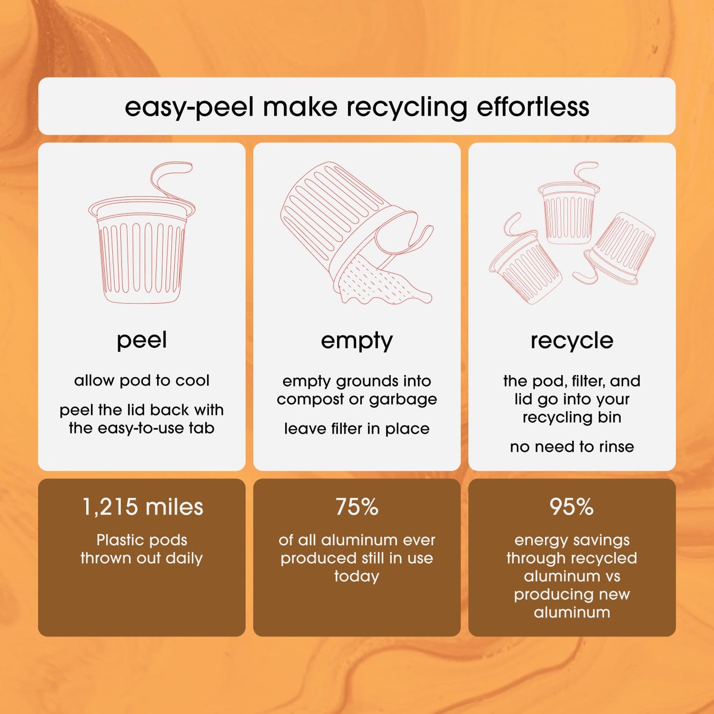 Cambio Roasters Organic Hazelnut Coffee Keurig KCups, Only Aluminum K Cup for Better & Longer Lasting Flavor, Nutty and Slightly Sweet Light Roast Kcup Keurig Coffee Pods, Lower Acid Kcups, 10 count