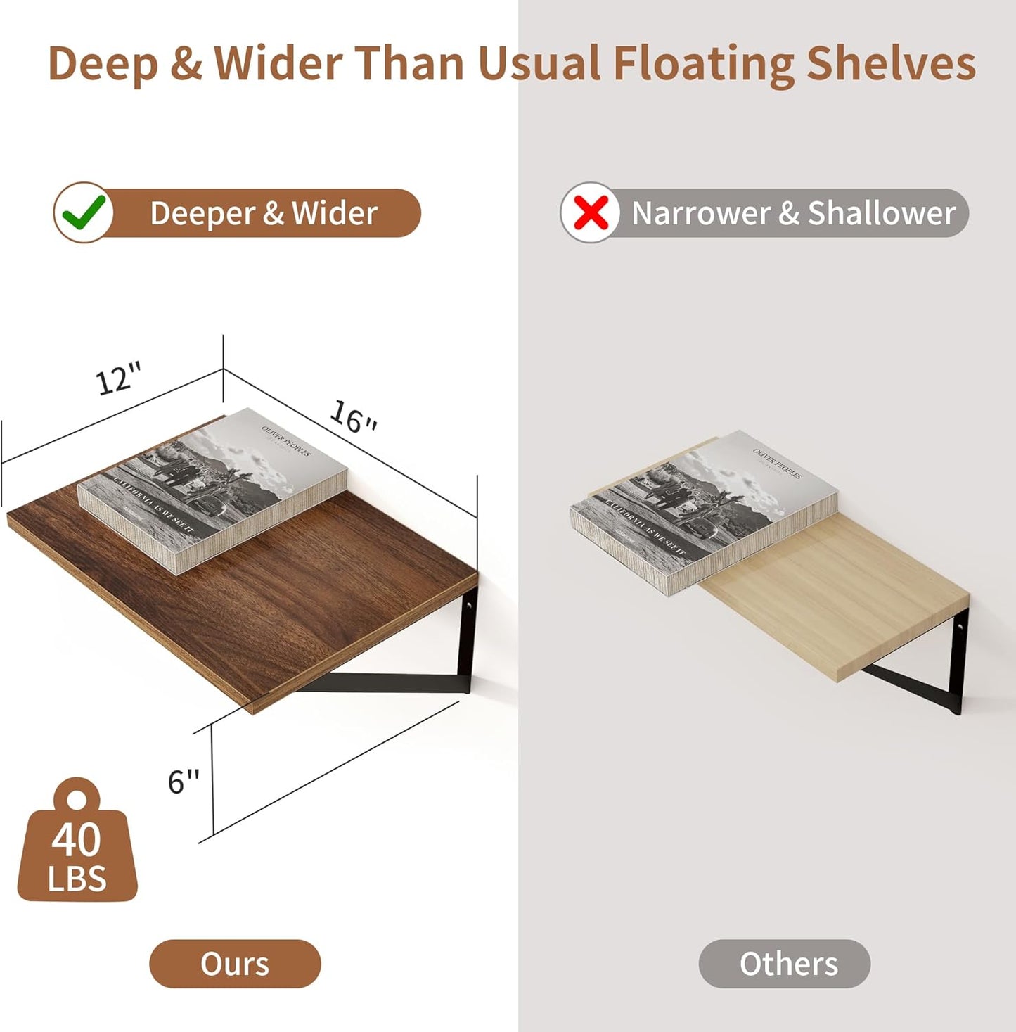 Axeman Rustic Deep Floating Shelves, Set of 2, 16W x 12D, Heavy Duty, Easy to Install, Perfect for Living Room, Bedroom, Bathroom