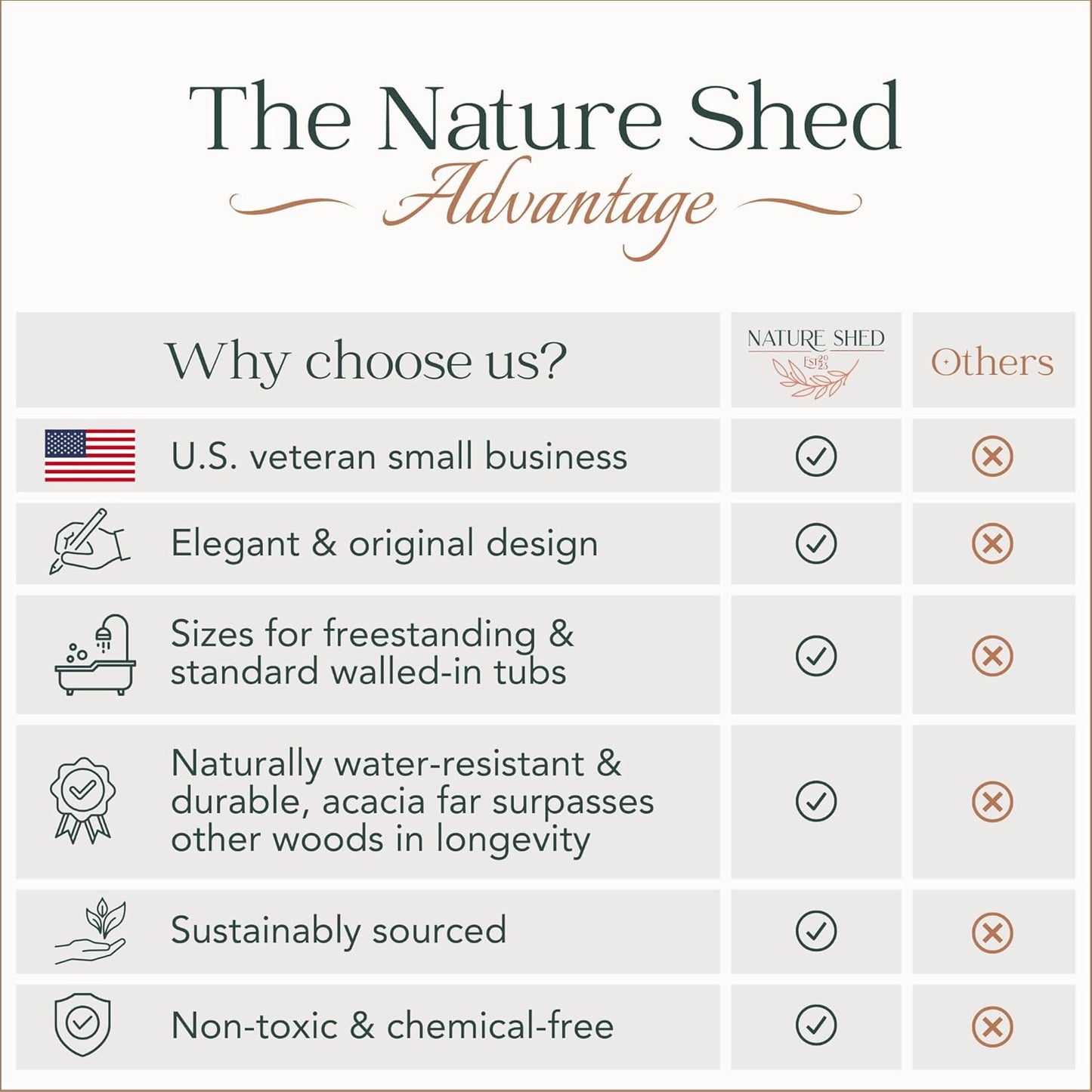 Premium Nature Shed Bathtub Tray for Standard Tubs | 29" Solid Acacia Luxury Bath Tray for Tub | Anti-Tip, Non-Toxic, Sustainable, Adjustable Bathtub Caddy | Bathroom Accessories Holders for Tub Tray