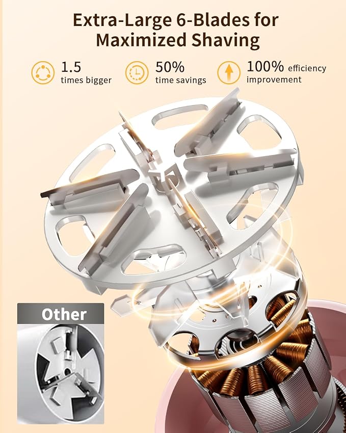 Fabric Shaver, 𝟮 𝗶𝗻 𝟭 Rechargeable Lint Remover with Brush, Large Sweater Shaver with Digital Display, 3 Speeds Lint Shaver, 6-Leaf Blades Lint Remover for Clothes, Sofa, Bedding, Pink