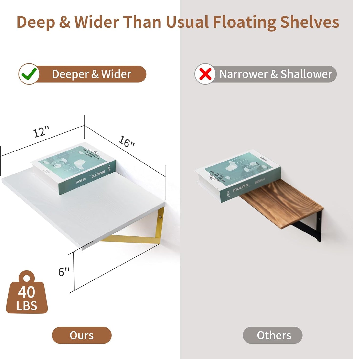 Axeman Deep Floating Shelves for Wall, 12 Inch Deep White and Gold Shelves Set of 2, 16W x 12D White Wood Wall Shelves with Golden Brackets for Bedroom Bathroom Living Room Kitchen - White & Gold