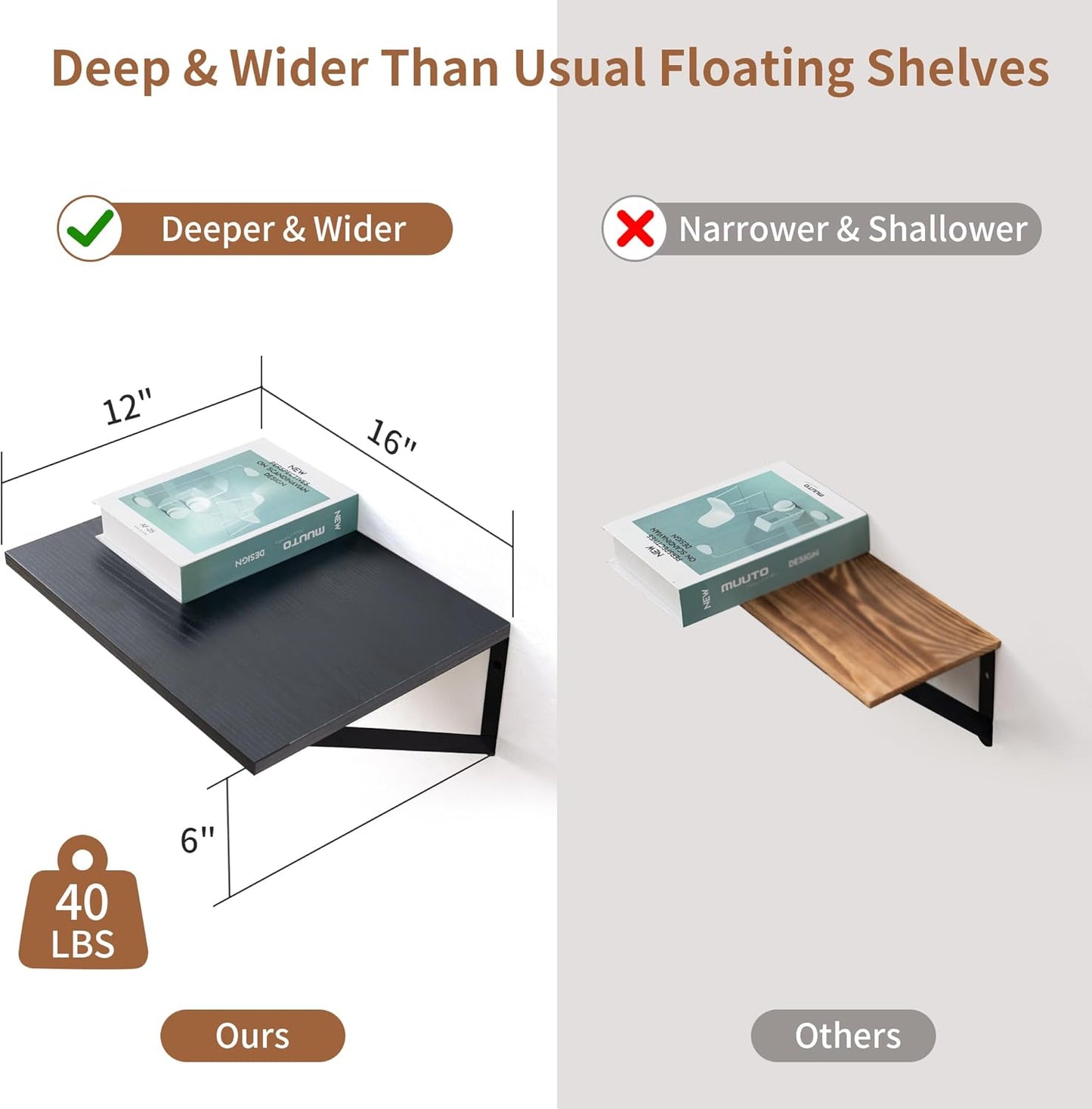 Axeman Deep Floating Shelves for Wall, 16W x 12D Black Floating Shelves Set of 2, 12 Inch Deep Large Wall Mounted Shelves for Living Room Bedroom Bathroom