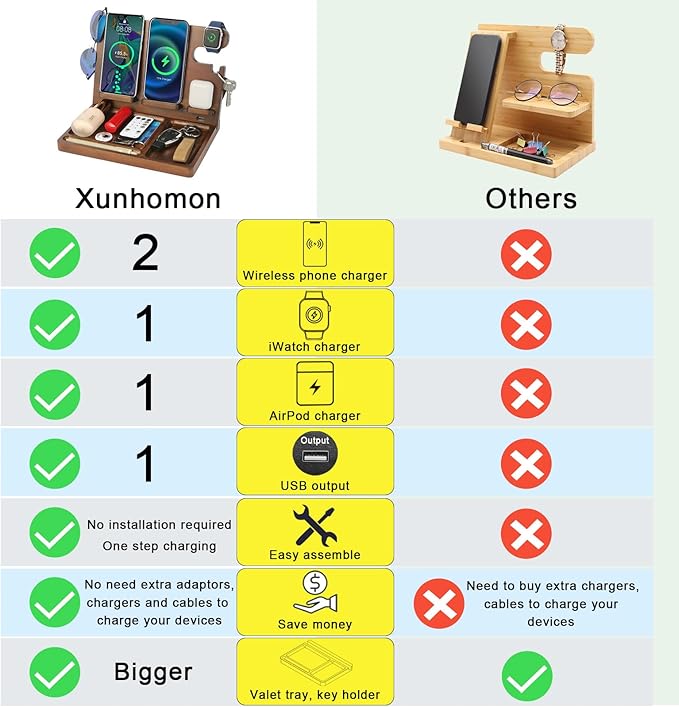 Wireless Charging Station,Wood Phone Docking Station for Men,Nightstand Organizer Charging Station with 4 Wireless Charger Fast Charging for iPhone/Samsung/Apple Watch/Earbuds,Gifts for Men